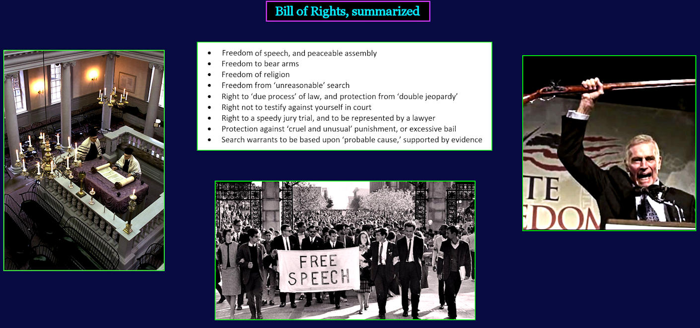 Bill of Rights ratified, 1791